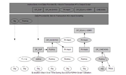 riasolan /
如何将Token.im兑换成人民币的详细指南